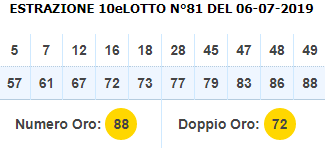 Previsioni 9 Gratis Lotto Dal 16 02 17 Lotto Previsioni Degli 9 Previsioni Lotto Da Giornali E Riviste Del Settore Previsione9 Di Oggi 12 06 18