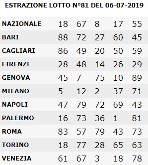 Previsioni 9 Gratis Lotto Dal 16 02 17 Lotto Previsioni Degli 9 Previsioni Lotto Da Giornali E Riviste Del Settore Previsione9 Di Oggi 12 06 18